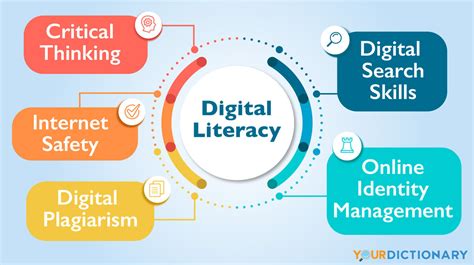 how do i buy kindle books and the importance of digital literacy