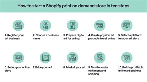 How Much Money Can You Make Selling Art Online: A Deep Dive into the Digital Art Marketplace