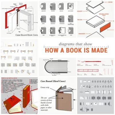 what are books made of