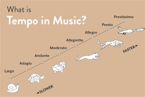 what is a back beat in music? how does it affect the tempo of a song?